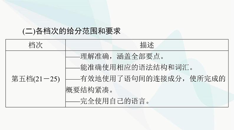 2024年高考英语一轮复习专题八概要写作课件06