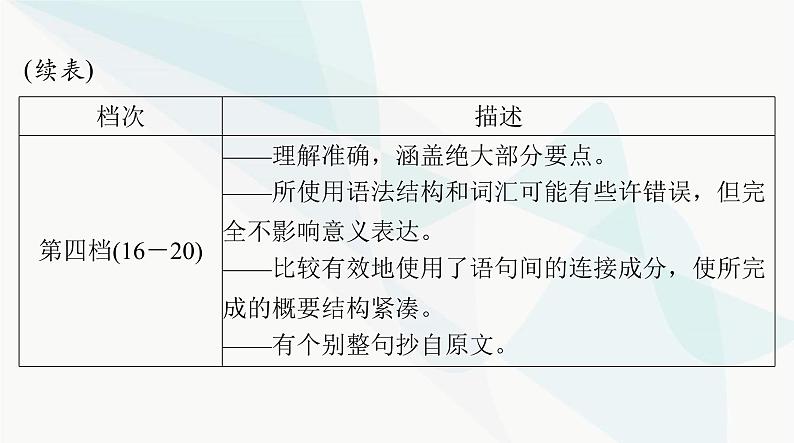 2024年高考英语一轮复习专题八概要写作课件07