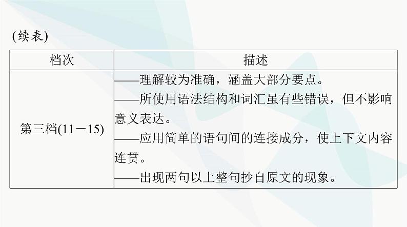 2024年高考英语一轮复习专题八概要写作课件08