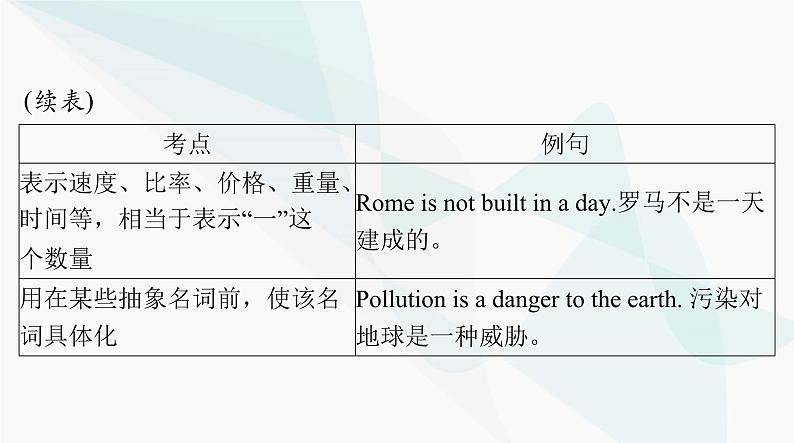 2024年高考英语一轮复习第一讲冠词和名词课件第5页