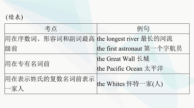 2024年高考英语一轮复习第一讲冠词和名词课件第8页