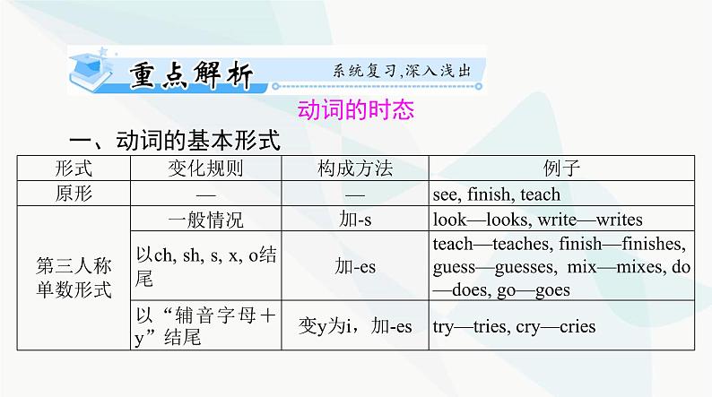 2024年高考英语一轮复习第七讲动词的时态和语态课件02