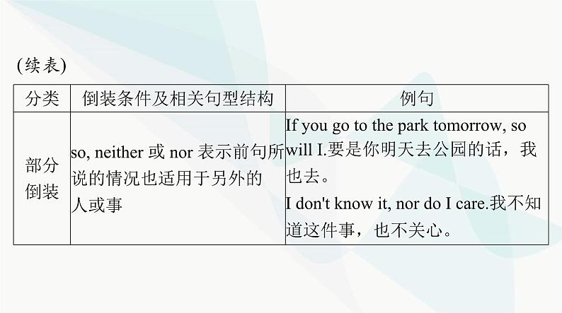 2024年高考英语一轮复习第八讲特殊句式课件08