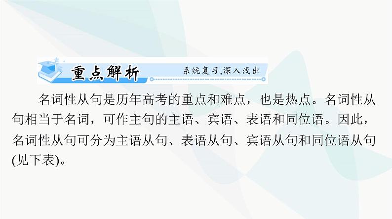 2024年高考英语一轮复习第十讲名词性从句课件第2页