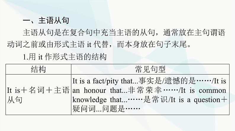 2024年高考英语一轮复习第十讲名词性从句课件第4页