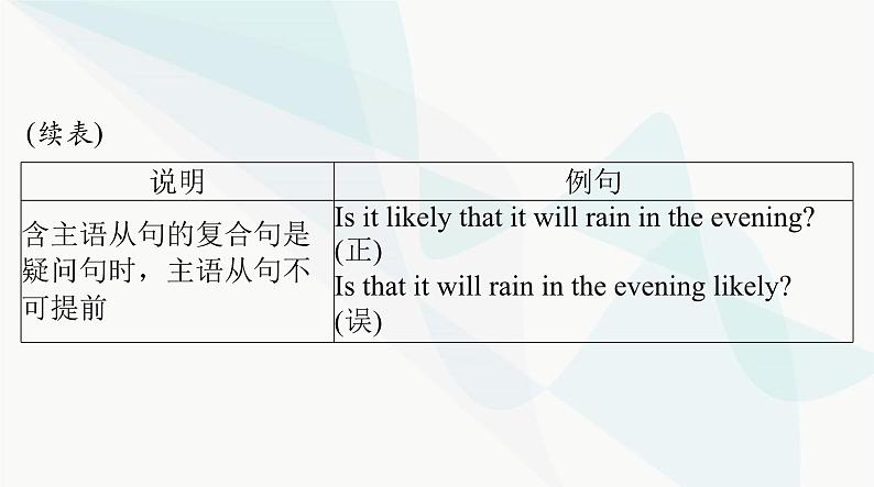 2024年高考英语一轮复习第十讲名词性从句课件第8页