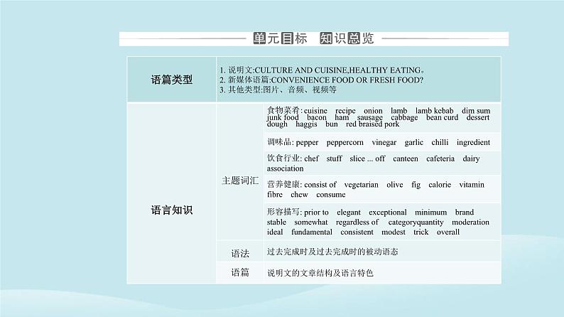 新教材2023高中英语Unit3FoodandCultureSectionIReadingandThinking课件新人教版选择性必修第二册第2页