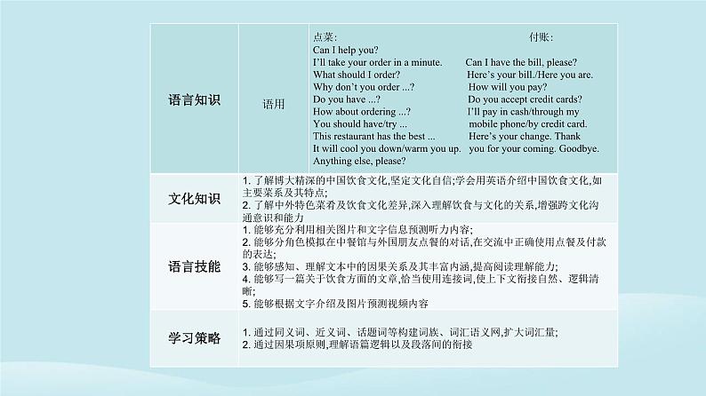 新教材2023高中英语Unit3FoodandCultureSectionIReadingandThinking课件新人教版选择性必修第二册第3页