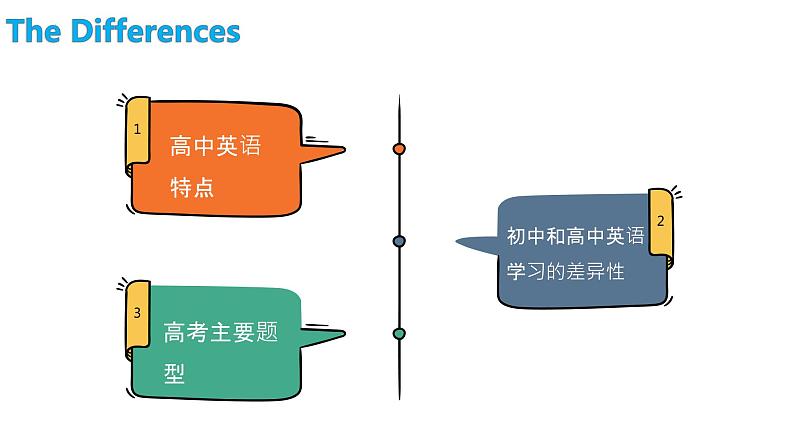 2022-2023学年高一年级开学第一课课件05