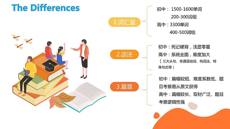 2022-2023学年高一年级开学第一课课件07