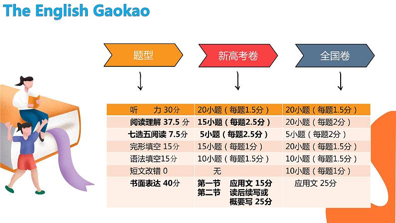 2022-2023学年高一年级开学第一课课件08