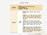 新教材2023高中英语Unit1PeopleofAchievementSectionⅠReadingandThinking课件新人教版选择性必修第一册