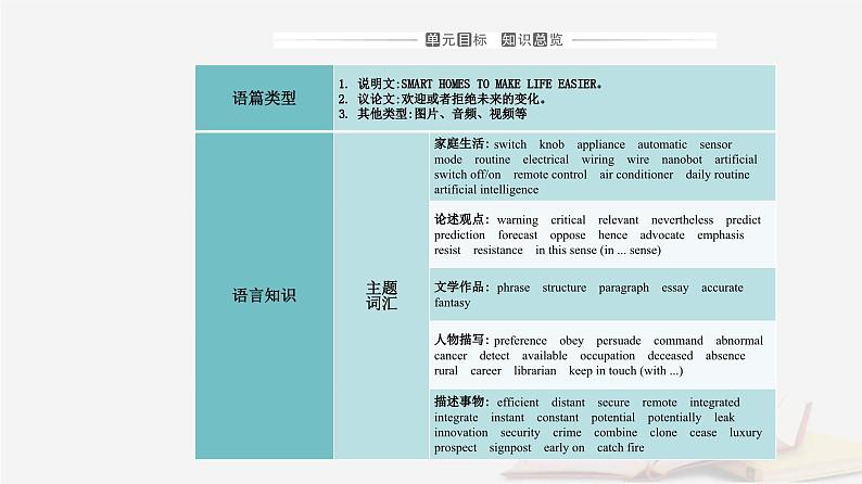 新教材2023高中英语Unit2LookingintotheFutureSectionⅠReadingandThinking课件新人教版选择性必修第一册02