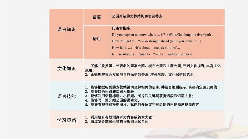 新教材2023高中英语Unit3FascinatingParksSectionⅠReadingandThinking课件新人教版选择性必修第一册第3页