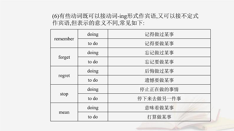 新教材2023高中英语Unit4BodyLanguageSectionⅡLearningAboutLanguage课件新人教版选择性必修第一册04