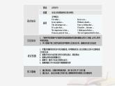 新教材2023高中英语Unit5WorkingtheLandSectionⅠReadingandThinking课件新人教版选择性必修第一册