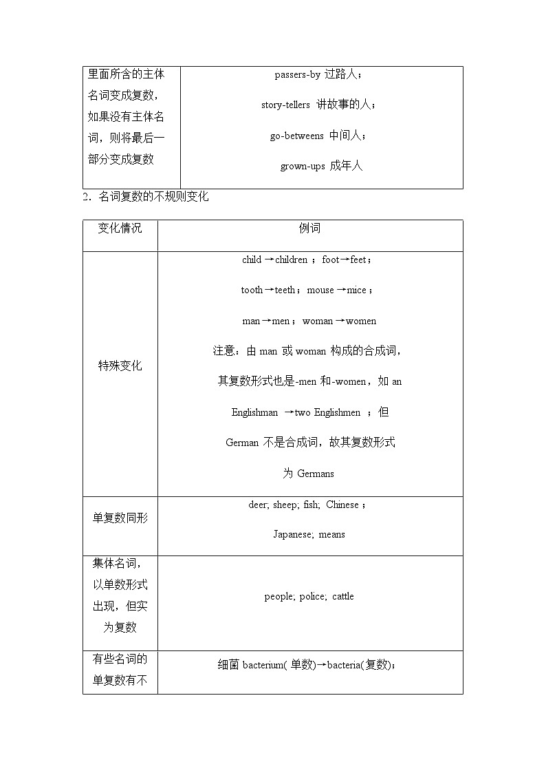2024届高考英语复习语法专题2第1讲名词和数词学案03