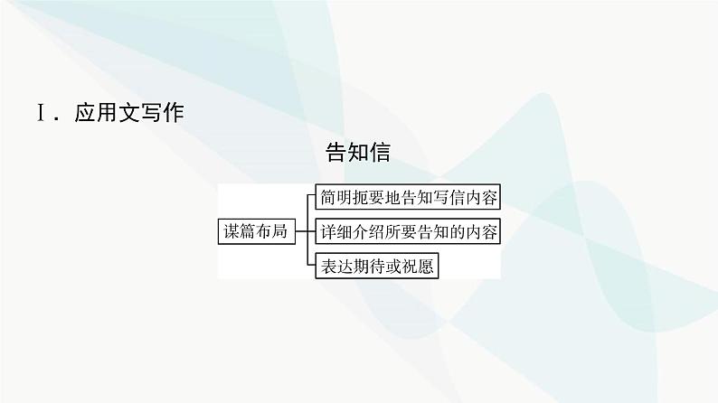 2024届高考英语复习写作专题1学校生活课件第2页