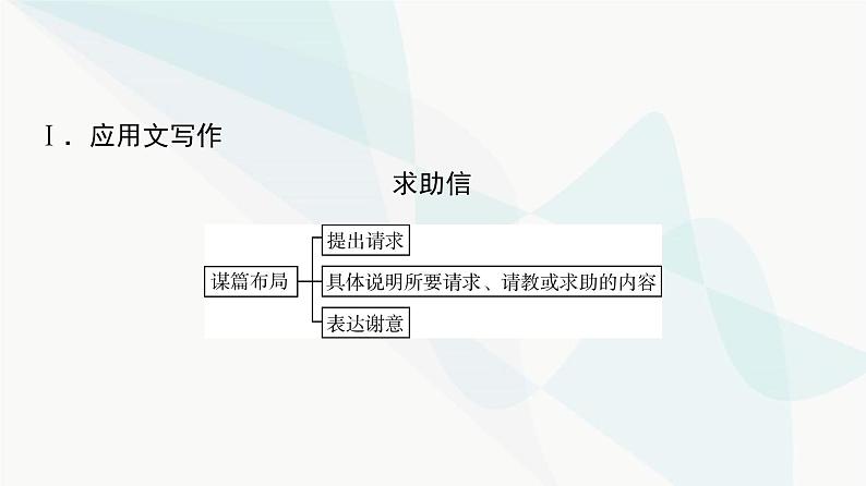 2024届高考英语复习写作专题2语言学习课件第2页