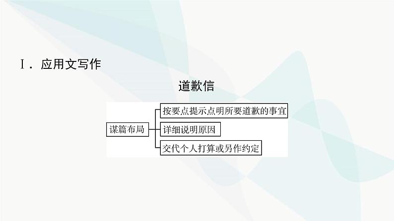 2024届高考英语复习写作专题4个人生活方式课件第2页