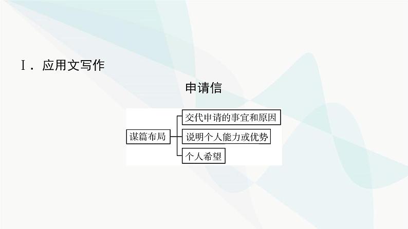 2024届高考英语复习写作专题6社会与文化课件第2页