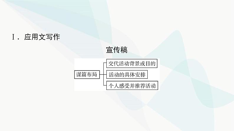 2024届高考英语复习写作专题7文学、艺术与体育课件第2页