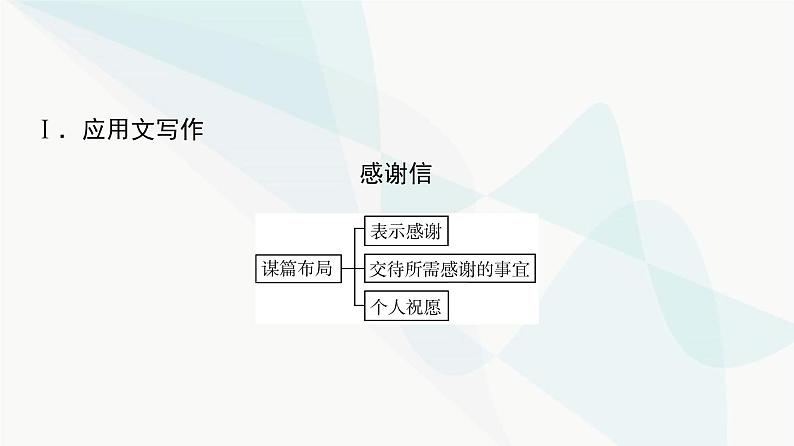 2024届高考英语复习写作专题8社会服务课件第2页