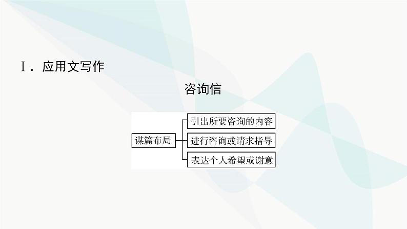 2024届高考英语复习写作专题11人文历史课件第2页