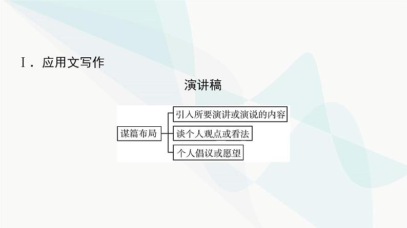 2024届高考英语复习写作专题12科学与技术课件第2页