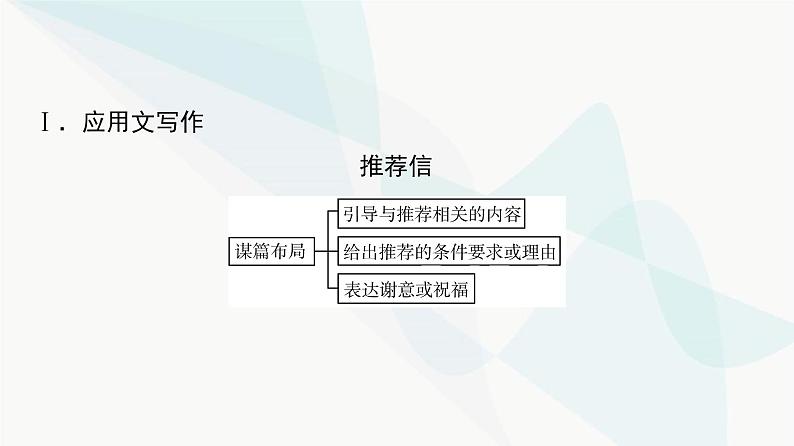 2024届高考英语复习写作专题13热点话题课件第2页