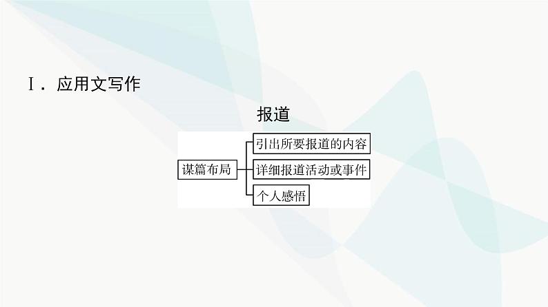 2024届高考英语复习写作专题14自然生态课件第2页