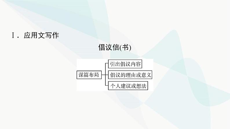 2024届高考英语复习写作专题15环境保护课件第2页