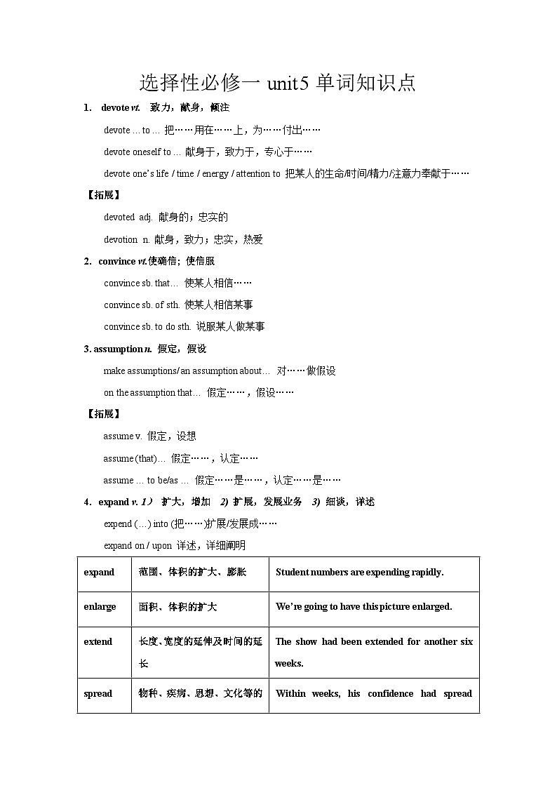 Unit5WorkingtheLand单词知识点讲义-2023-2024学年高中英语人教版（2019）选择性必修第一册第1页