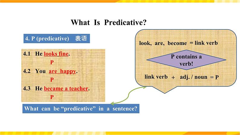 人教版英语必修一 《 welcome unit discovering useful structures 》课件+教案06