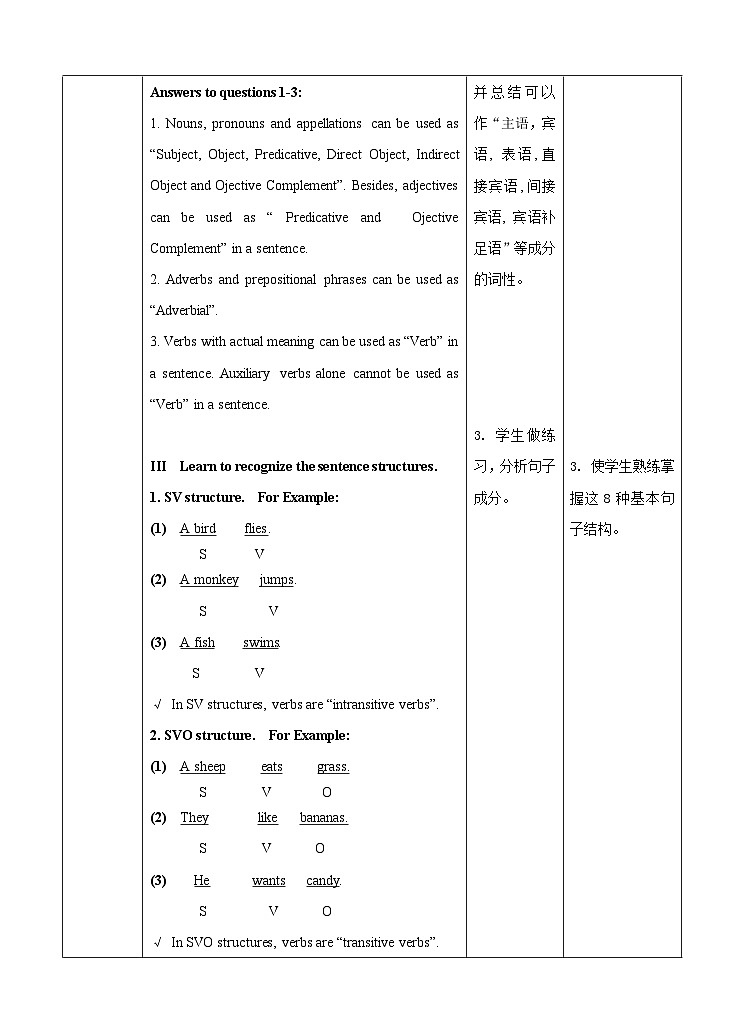人教版英语必修一 《 welcome unit discovering useful structures 》课件+教案02