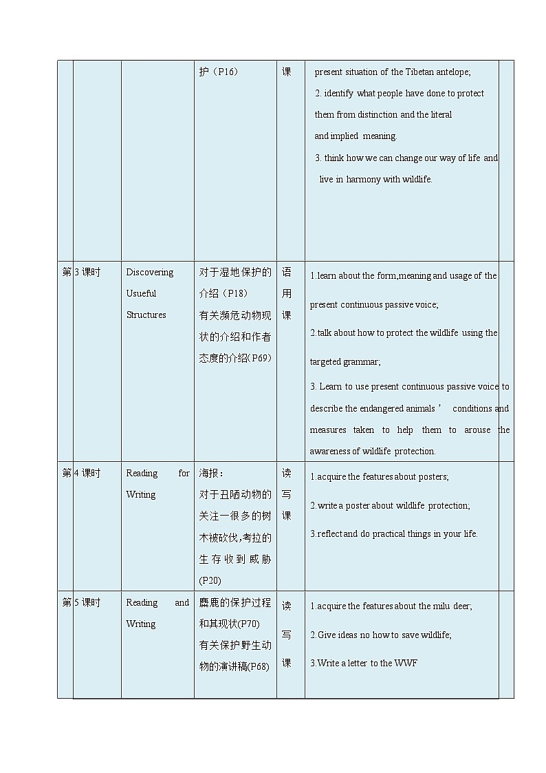 【大单元】2.1 Unit 2 Wildlife Protection Listening and Speaking 教案03