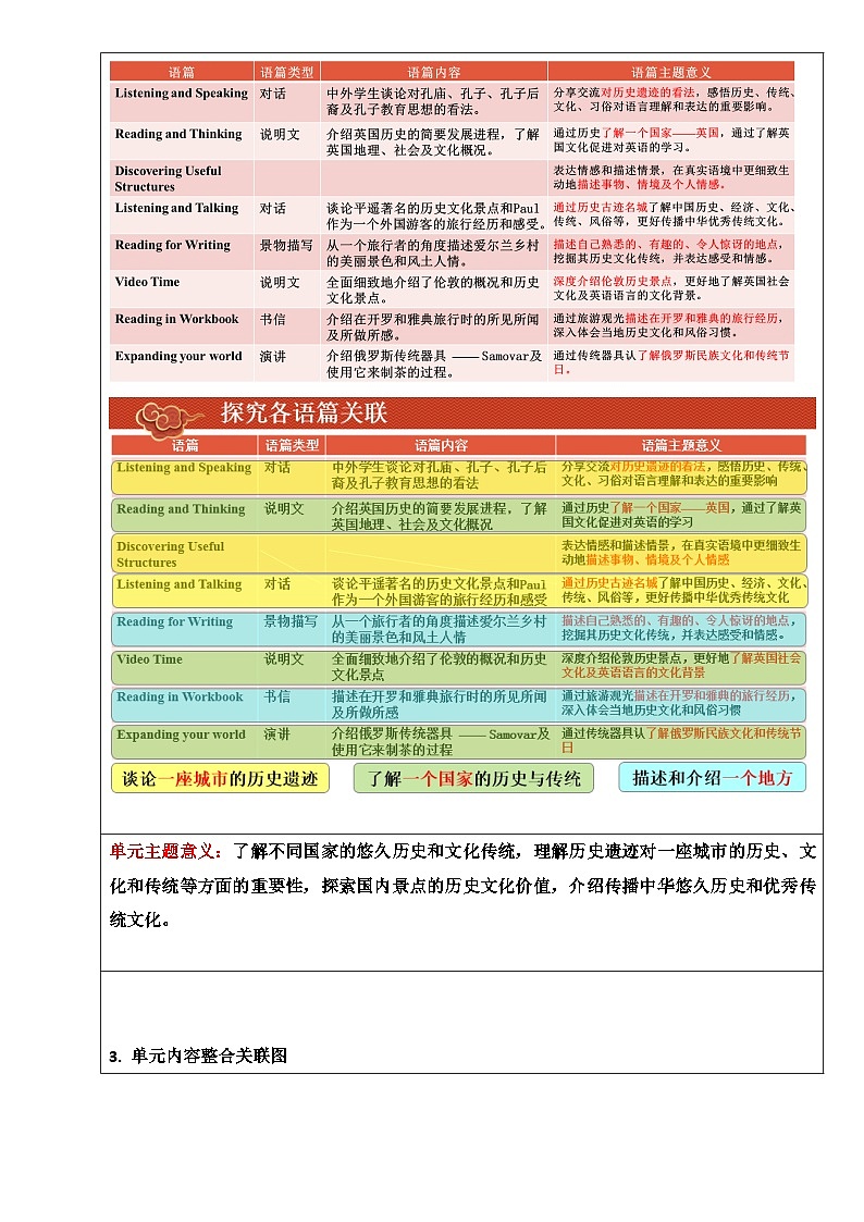【大单元】Unit 4 History and Traditions单元整体 教案第2页
