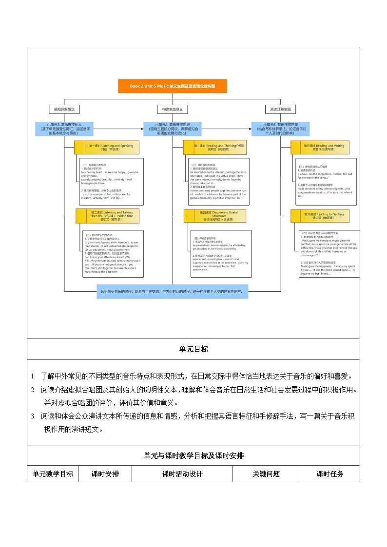 【大单元】 Book 2 Unit 5 Music 单元各课时 教案第2页