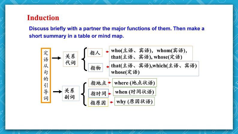 【大单元】Unit 1 Culture Heritage Period 4 Discovering Useful Structures  课件+教案07