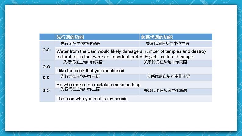 【大单元】Unit 1 Culture Heritage Period 4 Discovering Useful Structures  课件+教案08