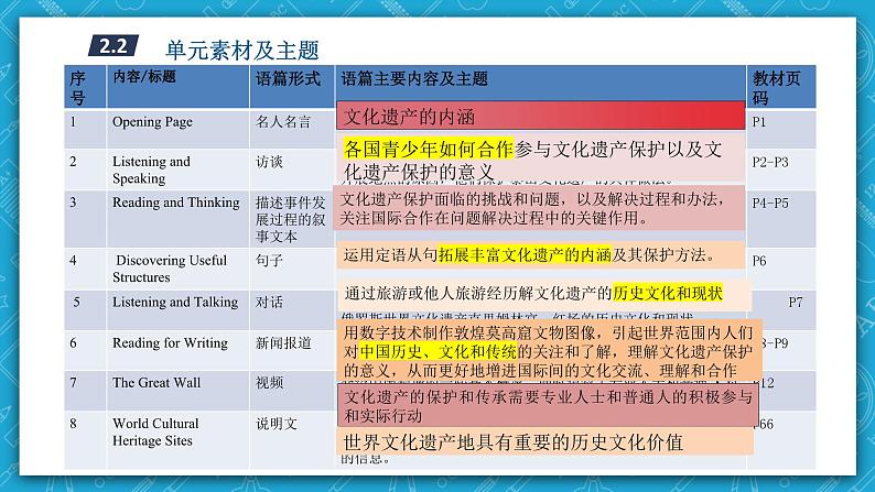 【大单元】Unit 1 Cultural Heritage 单元整体教学说课课件+教案08