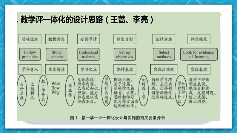 【大单元】Unit 2 Wildlife Protection单元整体说课 课件05