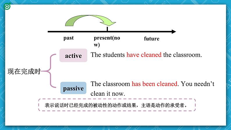 【大单元】Unit3 The Internet Discovering Useful Structures单元整体输出任务 课件04