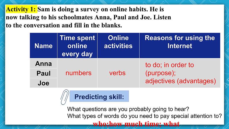 【大单元】Unit3 The Internet Listening and Speaking 课件05