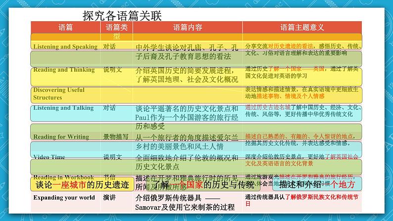 【大单元】Unit 4 History and Traditions单元整体 课件+教案08