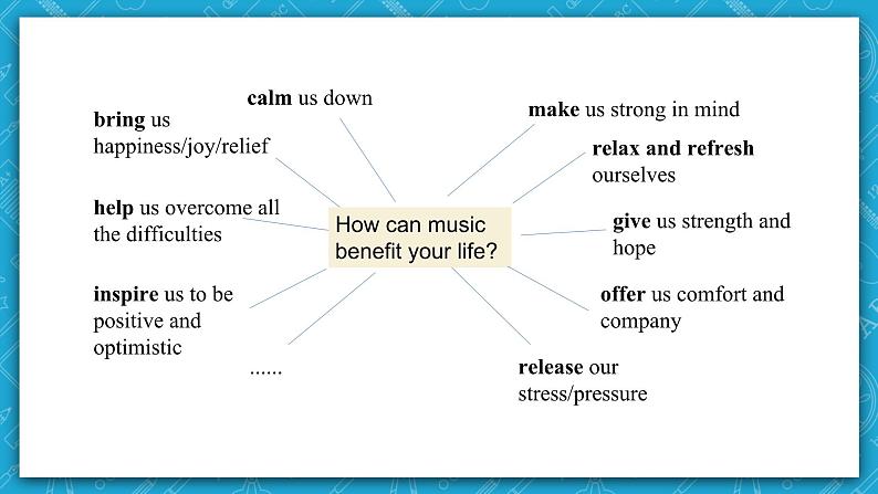 【大单元】Unit 5 Music_Period 6_ Reading for Writing 课件04