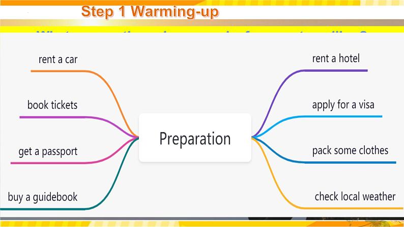 高中英语人教版(2019)必修一大单元Unit2 Travelling around Reading and Thinking 1课件03