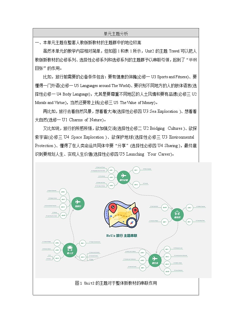高中英语人教版(2019)必修一大单元Unit2 Travelling around单元整体教学设计专家指导说课课件+教案03