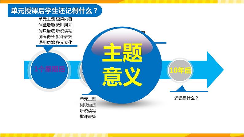 高中英语人教版(2019)必修一大单元Unit2 Travelling around单元整体教学设计专家指导说课课件+教案06