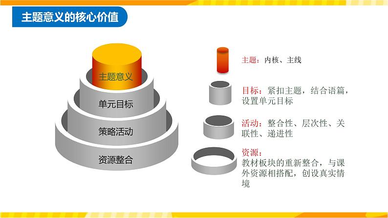 高中英语人教版(2019)必修一大单元Unit2 Travelling around单元整体教学设计专家指导说课课件+教案07